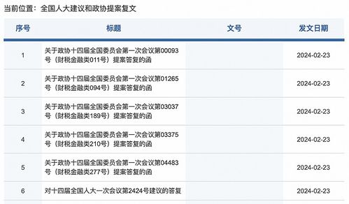 證監(jiān)會(huì)回復(fù)兩會(huì)提案 支持實(shí)體企業(yè)倉單融資，推進(jìn)大宗商品期現(xiàn)貨市場建設(shè)